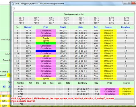 4d statistics|4D (Singapore) Statistics .